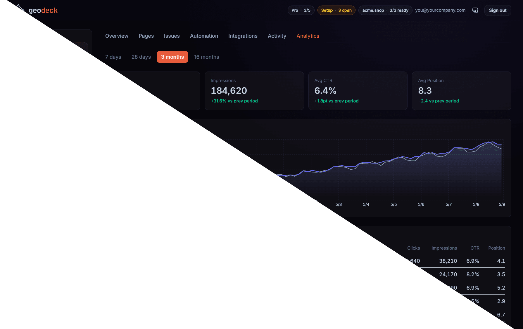 geodeck dashboard preview